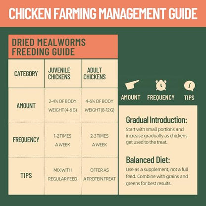 30LB Premium Non-GMO Dried Mealworms - High-Protein Natural Feed & Chicken Treats for Chickens, Ducks, Wild Birds, Quails & Reptiles - Support Egg Production & Feather Growth - size: 30 Pound (Pack of 1)