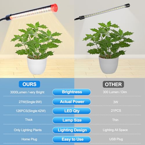 FECiDA 2026 3Head Table Top Grow Lights for Seed Starting, Indoor Plants, Bonsai, 27 Watt Power Draw, NO Need Adapter, 4/8/12/16/20H Timer, 16"-24" Height Adjustable - size: Desk-3Head-27W