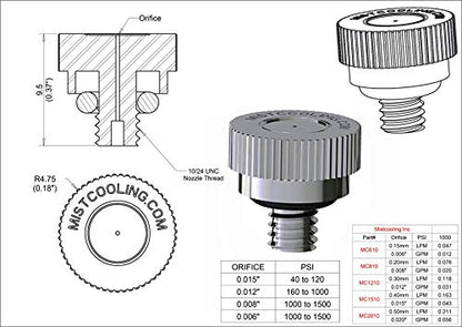 Patio Misting Kit Assembly - Make your own Misting System - Easy to build and Install - 5 Minute Installation (84Ft - 24 Nozzles) - size: 84Ft - 24 Nozzles