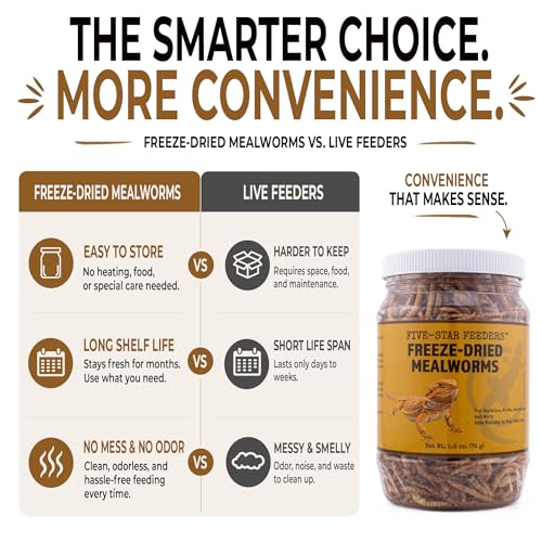 Freeze-Dried Mealworms – High-Protein Treat for Reptiles, Birds & Insect-Eating Pets – 2.6 oz Jar