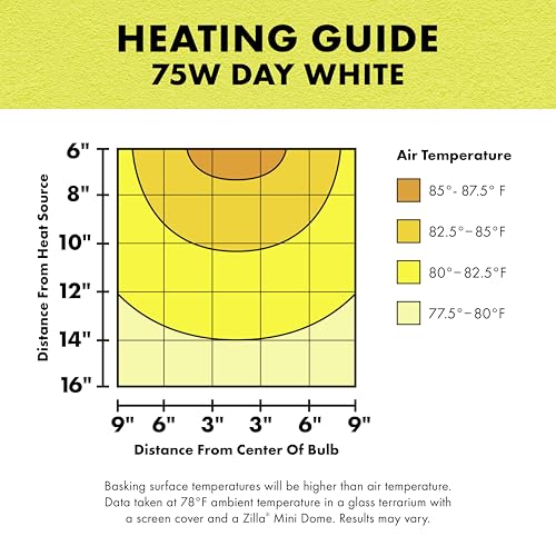 Zilla Incandescent Spot Bulb, Day White - size: Pack of 1, style: Day White (75W)