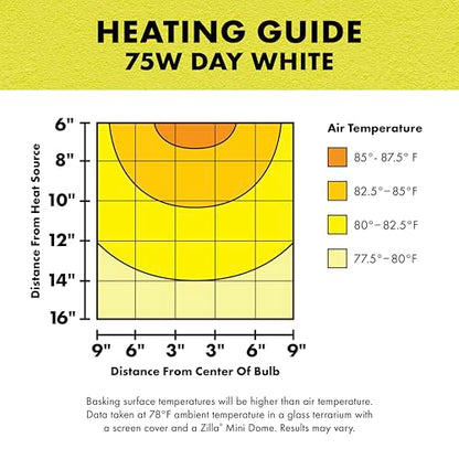 Zilla Incandescent Spot Bulb, Day White - size: Pack of 1, style: Day White (75W)