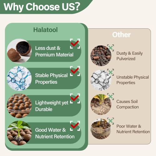 Halatool 2LB Leca Clay Pebbles for Plants, 4-16mm Hydro Balls for Drainage | Reusable, pH-Neutral, Lightweight Expanded Clay Pebbles, Semi-Hydroponics Setups, Orchids, Succulents, Potted Plants - size: 2LB