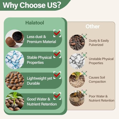 Halatool 2LB Leca Clay Pebbles for Plants, 4-16mm Hydro Balls for Drainage | Reusable, pH-Neutral, Lightweight Expanded Clay Pebbles, Semi-Hydroponics Setups, Orchids, Succulents, Potted Plants - size: 2LB