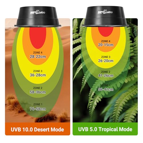 REPTI ZOO UVB Reptile Light with Dimming, LED UVB Light Bulb Fixture for Bearded Dragon Gecko Lizard Turtle Snake, Adjustable Brightness UVA UVB Lamp for Tropical & Desert Reptile