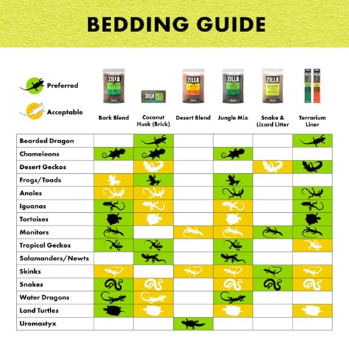 Zilla Desert Bedding, Substrate for Reptile Terrariums, Ideal for Bearded Dragons, Uromastyx, and More, 25 Quarts - size: 25 Quarts