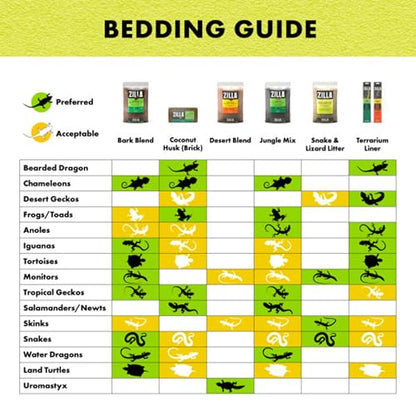 Zilla Desert Bedding, Substrate for Reptile Terrariums, Ideal for Bearded Dragons, Uromastyx, and More, 25 Quarts - size: 25 Quarts