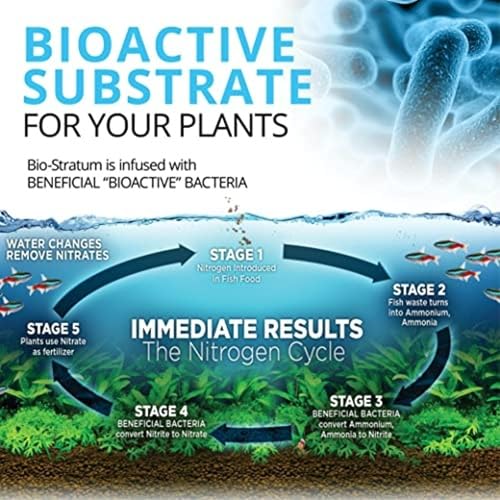 Fluval 12697 Volcanic Soil Bio Stratum for Planted Tanks, 8.8 lbs. | Natural Mineral-Rich, Aquarium Substrate for Healthy Plant Development, Growth, and Color - size: 8.8 Pound (Pack of 1)