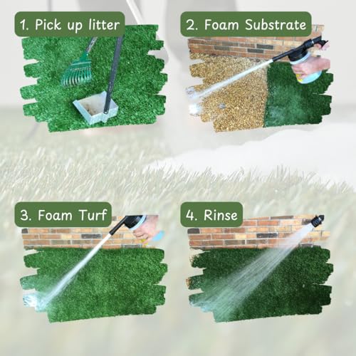 Kennel and Turf Care 1 Gallon Kit