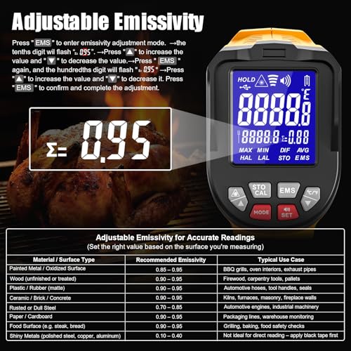 JD-08 High Temp Infrared Thermometer Gun, -58°F to 3992°F | Multi-point laser targeting, adjustable emissivity, and MAX/MIN/AVG/DIF modes for furnaces, kilns, metal, and HVAC - color: High temperature yellow