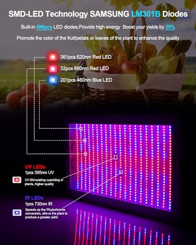 KOSCHEAL KS2000 230W LED Grow Light, 2.8 µmol/J Full Spectrum | Veg & Bloom Switches with 395nm/730nm. Daisy Chain up to 3 Units. Quiet Cooling. Ideal for 4x4/3x4 ft Grow Tents. - color: Creamy White