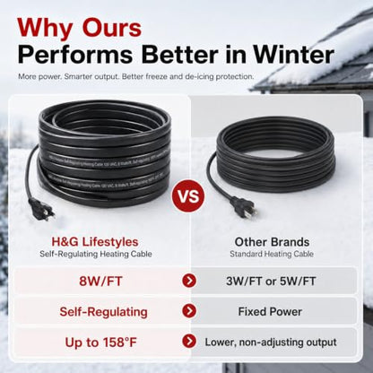 H&G lifestyles 8W/FT Heat Tape for Water Pipes 30FT | Self-Regulating Heat Cable for Pipe Freeze Protection,Snow De-icing Heating Tape for Winter,Keeps Water Flowing at -40°F - color: 30-feet