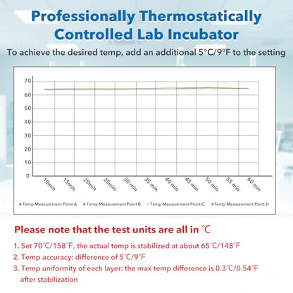 10L Lab Incubator, 35-148℉ Thermostatic Cabinet Incubator, 110V | for Laboratory General Purpose, Petri Dishes, Egg Incubation, 12V/110V