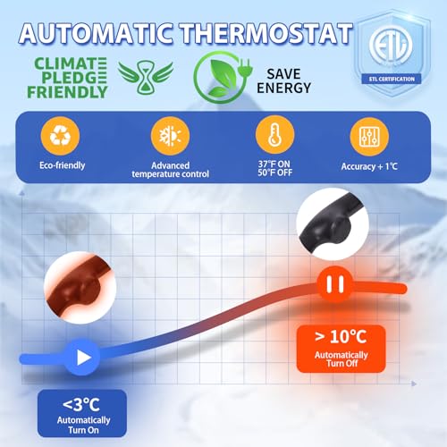Self-Regulating Pipe Heat Cable, 5W/FT with Thermostat 3ft | Built-in thermostat automatically heats when needed to help keep water flowing in freezing temperatures. - style: 3-feet