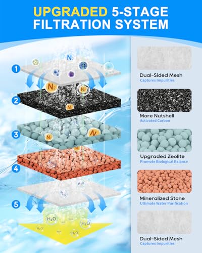 6 Pcs Upgraded Filter Cartridges Large Compatible with Tetra Whisper | 3 Premium Materials Filter Cartridges Compatible with Tetra Whisper, Fits 20i 40i IQ20 IQ30 IQ45 IQ60 PF20 PF30 PF40 PF60 - size: Large, 6 Pack