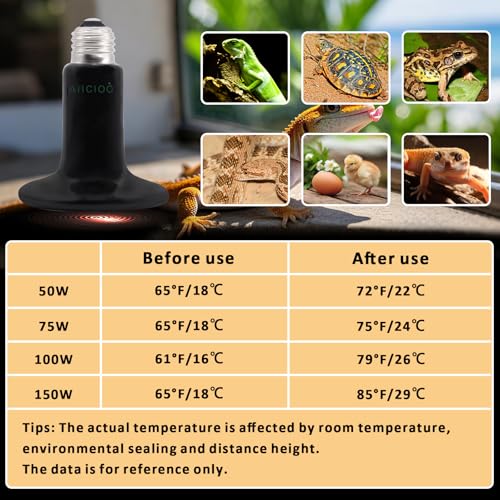 Aiicioo 75W Black Ceramic Heat Emitter 2Pack No Light Heat Bulb for Reptile Emitting Heat Lamp Bulb for Bearded Dragon Lizard Tortoise Turtle Snake Brooder Coop