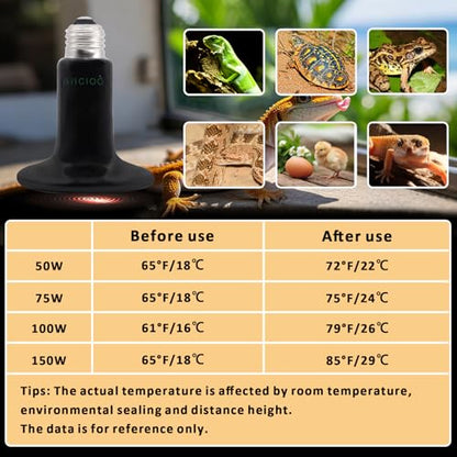 Aiicioo 75W Black Ceramic Heat Emitter 2Pack No Light Heat Bulb for Reptile Emitting Heat Lamp Bulb for Bearded Dragon Lizard Tortoise Turtle Snake Brooder Coop