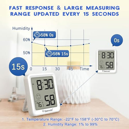 Geevon 4Pack Mini Indoor Thermometer Hygrometer with Comfort Indicator, Room Temperature & Humidity Monitor with Time Display, °C/°F & 12/24H - size: 4 pack, style: 256360