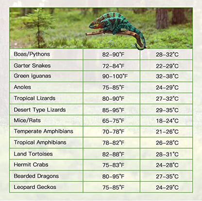 iPower 8X18 Inch 24 Watts Reptile Heating Mat with Adjustable Temperature Controller Under Tank Warmer Terrarium Heat Pad for Reptiles and Amphibians, for 50-60 Gallon Tank, 2 Pack - size: 8 X 18 Inch, style: 2 Pack with Adjustable Knob