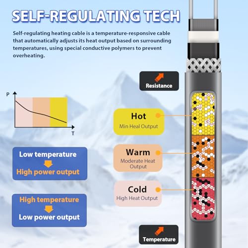 Self-Regulating Pipe Heat Cable, 5W/FT with Thermostat 3ft | Built-in thermostat automatically heats when needed to help keep water flowing in freezing temperatures. - style: 3-feet