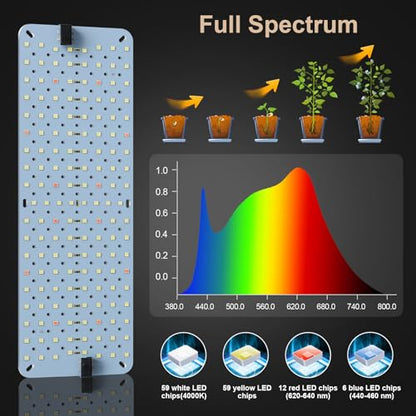 GHodec 40W Panel Grow Lights for Indoor Plants,544LEDs Full Spectrum Grow Lights for Under Cabinet Plant, Grow Lamp with 4/8/12H Timer,5 Dimmable Levels for Plants Growing (4Pack) - size: 4Pack