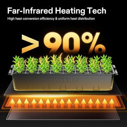 VIVOSUN Durable Waterproof Seedling Heat Mat 20" x 20.75" UL & MET-Certified Warm Hydroponic Heating Pad for Germination, Indoor Gardening, Greenhouse - size: 20"x20.75"