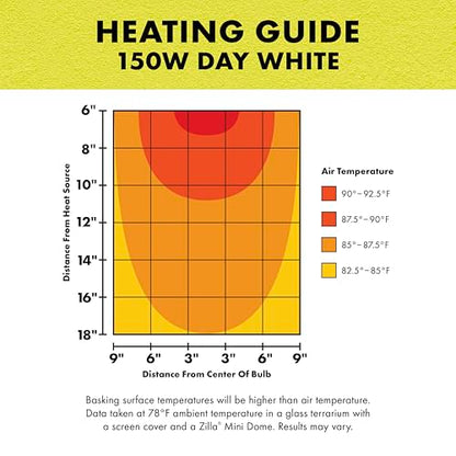 Zilla Incandescent Bulb, Day White - size: 150 Watts, style: Day White