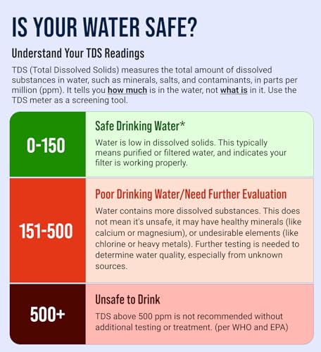 Craft911 Water Tester for Drinking Water - TDS Meter - color: White