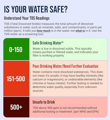 Craft911 Water Tester for Drinking Water - TDS Meter - color: White