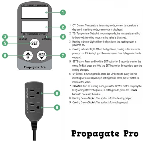15 Amp Plug in Digital Temperature Controller Outlet by Propagate Pro | Heating/Cooling Thermostat 110V 15A 1500W Programmable Temp Controlled Heater Cooler Reptile Box Fan 120V (PPTC1)