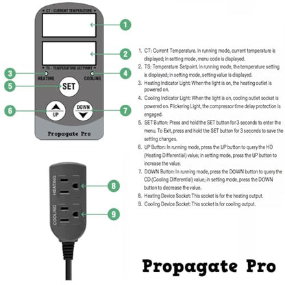 15 Amp Plug in Digital Temperature Controller Outlet by Propagate Pro | Heating/Cooling Thermostat 110V 15A 1500W Programmable Temp Controlled Heater Cooler Reptile Box Fan 120V (PPTC1)
