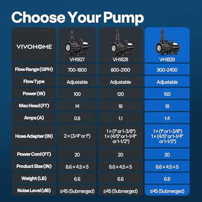 VIVOHOME 150W Pond Pump, 900-2400GPH Adjustable Flow Submersible Water Pump | Stepless Flow Control, 18ft Max Lift, 180° Seamless Adjustable Nozzle, Barrier Pump Bag, 20ft Power Cord - size: 900-2400GPH