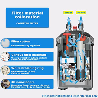 SUNWEN Aquarium External Ultra-Quiet Canister Filter, Fish Tank Water Circulation Filter with Filter Media 171/225/266/317/397GPH - size: SF-1200F-UV- 317GPH