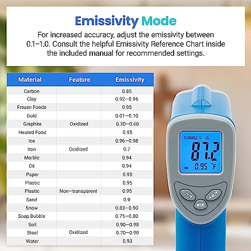Etekcity Infrared Thermometer Laser Temperature Gun 774, Blue | Cooking, Pizza Oven, Griddle, BBQ, Meat, HVAC, Engine, Adjustable Emissivity, MAX Display, Surface Measurement - color: Blue, style: Classic