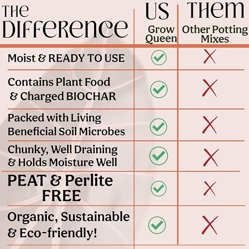 Craft Organic Houseplant Potting Mix, Elite House Plant Soil, Chunky, Well Draining Potting Soil for All Indoor Plants, Tropical Plants & Flowers, Sustainable & Peat Free, Less Prone to Gnats, 12QT - size: 12 quarts