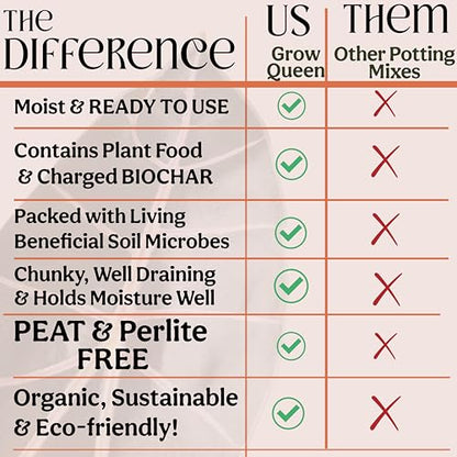 Craft Organic Houseplant Potting Mix, Elite House Plant Soil, Chunky, Well Draining Potting Soil for All Indoor Plants, Tropical Plants & Flowers, Sustainable & Peat Free, Less Prone to Gnats, 12QT - size: 12 quarts