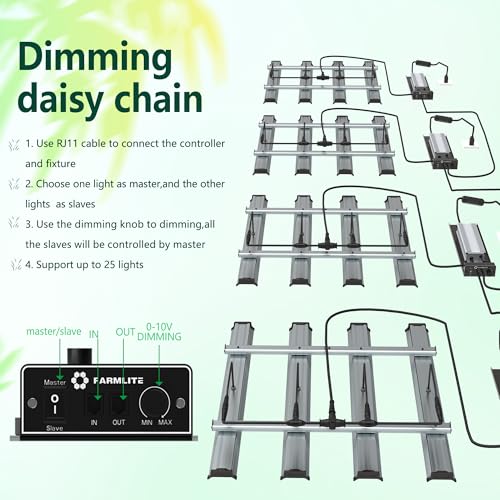 LED Grow Lights for Indoor Plants Full Spectrum Growing Light Bar Plant Hanging Growing Lamps Seedling Daisy Chain Dimmable - size: 240watts
