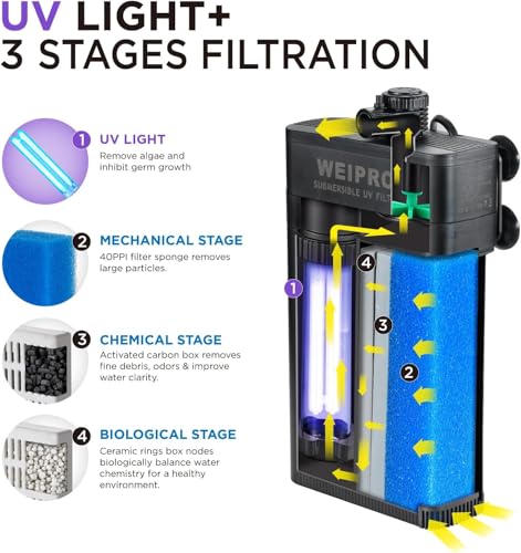 Internal Fish Tank Filter with 9W UV Light, Multi Filter Materials, Adjustable Water Flow Submersible 850L/H Aquarium Filter Pump for 40~60 Gal Freshwater or 25~40 Gal Saltwater, TU-900(225GPH) - size: TU-900