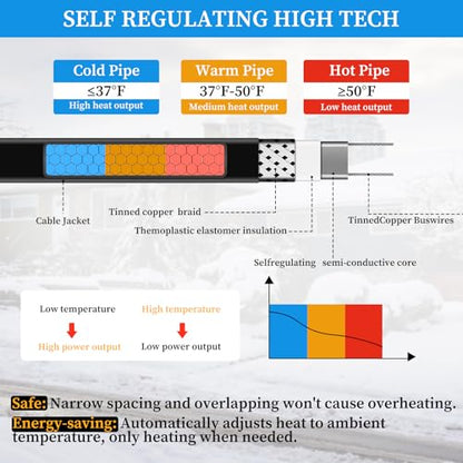 Kingdder 24 Ft (6FT~48FT) Heat Tape for Water Pipes Thermostat Self Regulating Heating Cable with Power Indicator Plug Built-in, Heavy Duty Heating Cable for Pipe Freeze Protection, 120V 8W/ft - size: 24 Ft