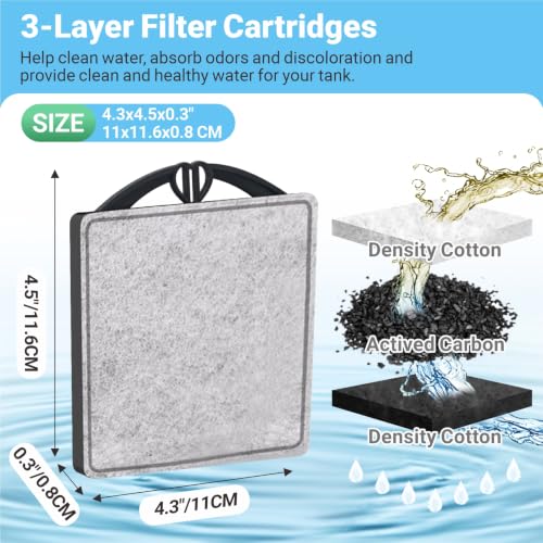 GOZILLA Aquarium Filter Cartridges,Fish Tank Filters Accessories Set,Turtle Tank Filter Replacement Includes 8 Filter Cartridges and 2 Filter Boxes.Only Suit for GZ-107 Low Water Level Tank Filter.