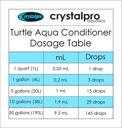 Crystalpro Turtle & Amphibian Water Conditioner 4.22 Oz - Treats 660 Gallons, Neutralizes Chlorine and Ammonia - Makes Tap Water Safe for Amphibian and Reptile Aquariums/Terrariums