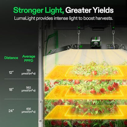 VIVOSUN LumaLight 200W LED Grow Light, Full Spectrum Plant Light | Smart Dimmable & High PPFD for Indoor Plants Seedling Vegetables Bloom, Fits 2×4/3×3 Grow Tents - size: 2x4