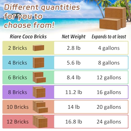 Riare 10pcs Organic Coco Coir Bricks, Natural Coconut Coir for Plants | High Expansion & Moisture Retention Coconut Husk Fiber for Seed Starting, Potting Mix, Composting, Soil Amendment & Reptiles - color: Pack of 10