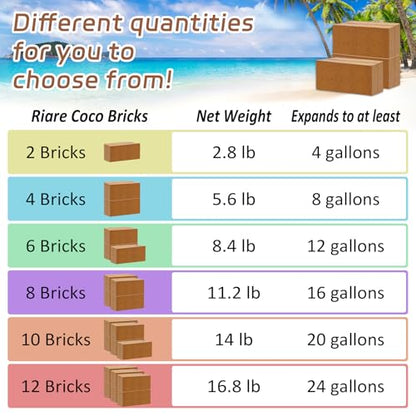 Riare 10pcs Organic Coco Coir Bricks, Natural Coconut Coir for Plants | High Expansion & Moisture Retention Coconut Husk Fiber for Seed Starting, Potting Mix, Composting, Soil Amendment & Reptiles - color: Pack of 10