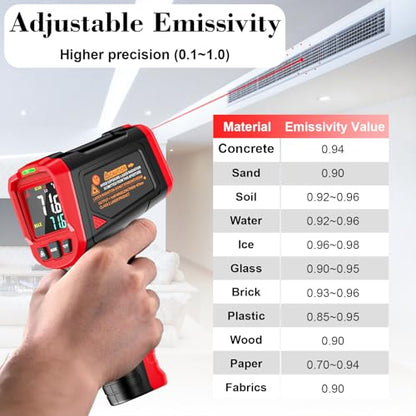 FKM Infrared Thermometer Gun Non Contact Laser Thermometer Gun-58°F~1112°F | (-50°C~600°C)Digital IR Temperature Gun for Kitchen Cooking,Griddle,Pizza Oven,HVAC,Engine,Industrial,Adjustable Emissivity - color: Red