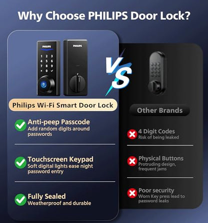 Philips Wi-Fi Smart Lock with Bridge, Fingerprint & App Control Auto Lock | 0.3s Unlock, 100 User PIN Codes, Fits Most Doors, Weatherproof, Backlit Touchscreen - color: Flat Black