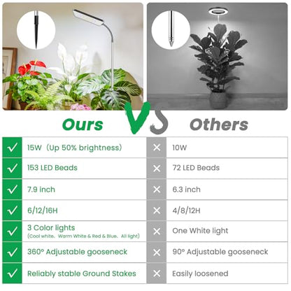 Plant Lights for Indoor Growing, 306LEDs Full Spectrum Grow Light | 7.9in Grow lights, 10-65in Height Adjustable for Growing Large Plants, 6/12/16 Timer,5 Dimmable Levels, 3 light Modes.2 Pack - size: 2 Pack