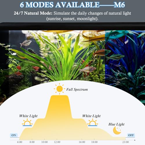 18.9in Submersible Aquarium LED Light, 24/7 Mode Aquarium Lights with Full Spectrum RGBW LEDs, IP68 Waterproof Fish Tank Light with Dimming, Timming and Color Adjustable - style: 18.9inch