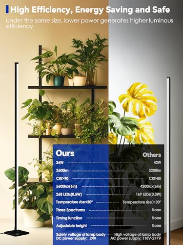 60in Standing Grow Light, Vertical Grow Lights for Indoor Plants | 36W Growing Lights with 3 Light Modes, 268 LEDs Detachable Full Spectrum Plant Lights for Wide Area Coverage in Indoor Plants