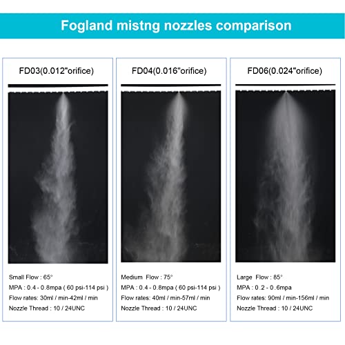 Fogland Stainless Steel Misting Nozzles, 20 Pack, 0.016" Orifice Mist Heads | 10/24 UNC for Outdoor Misting Cooling Systems, Rustproof stainless steel Construction, Anti-clog Replacement Nozzles